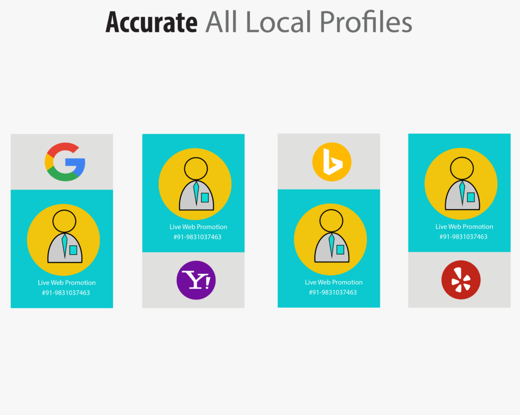 Accurate All Local Profiles