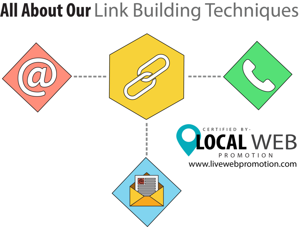 All About Our Link Building Techniques