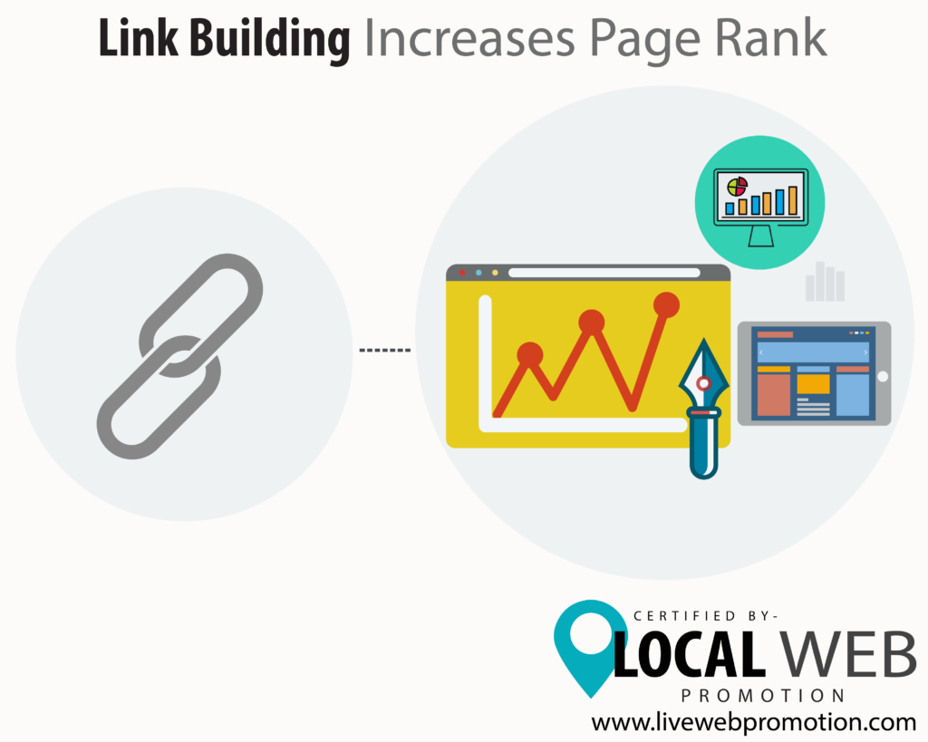 Link Building Increases Page Rank