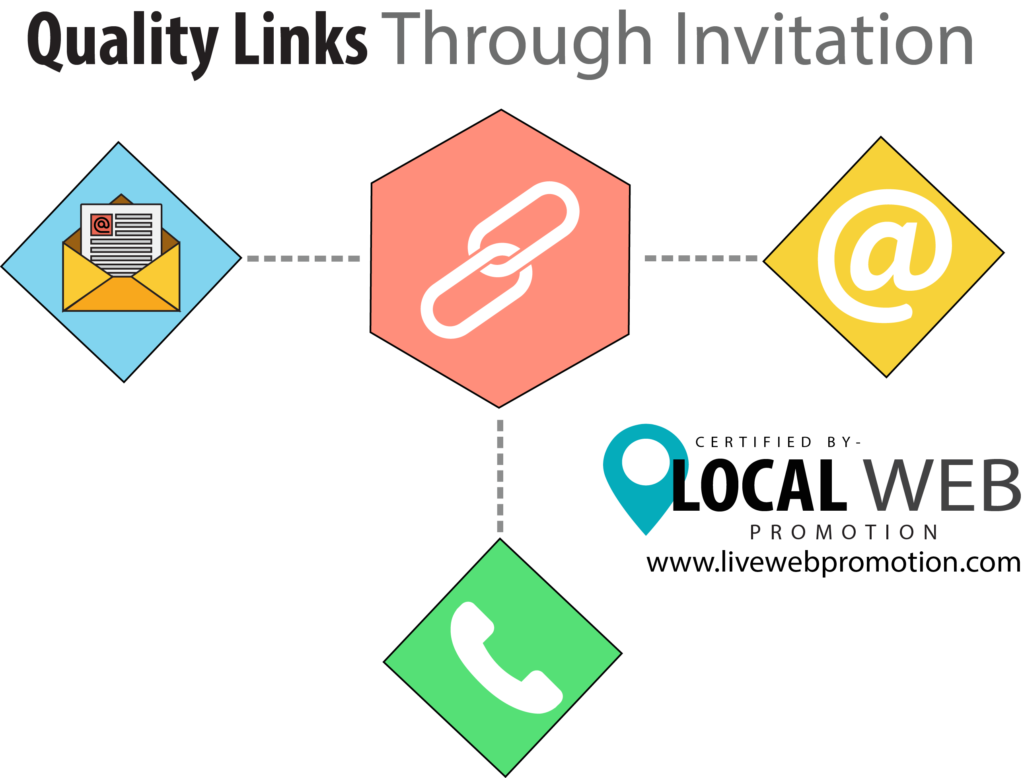 Quality Links Through Invitation
