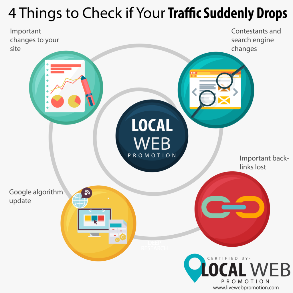 4 Things to Check if Your Traffic Suddenly Drops
