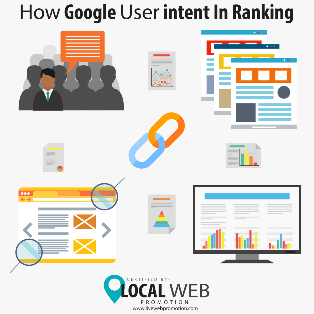 Recognize How Google User intent In Ranking