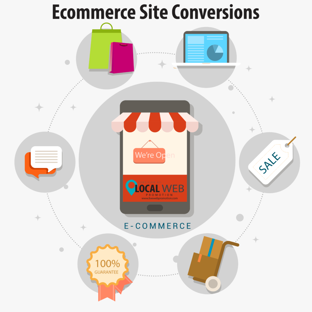 Ecommerce Site Conversions