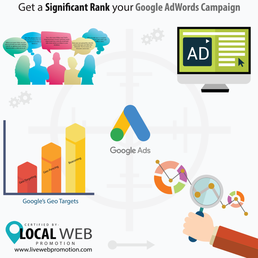 Get a Significant Rank your Google AdWords Campaign