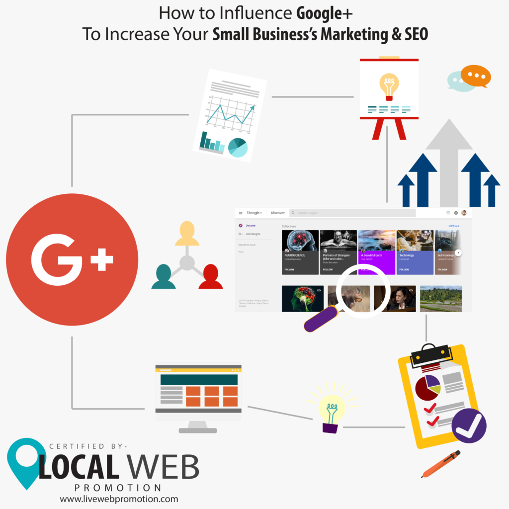 How to Influence Google+ To Increase Your Small Business’s Marketing and SEO