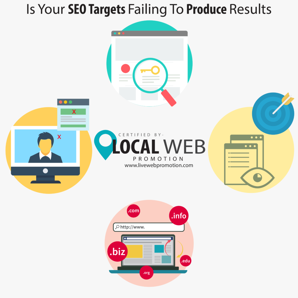 Is Your SEO Targets Failing To Produce Results