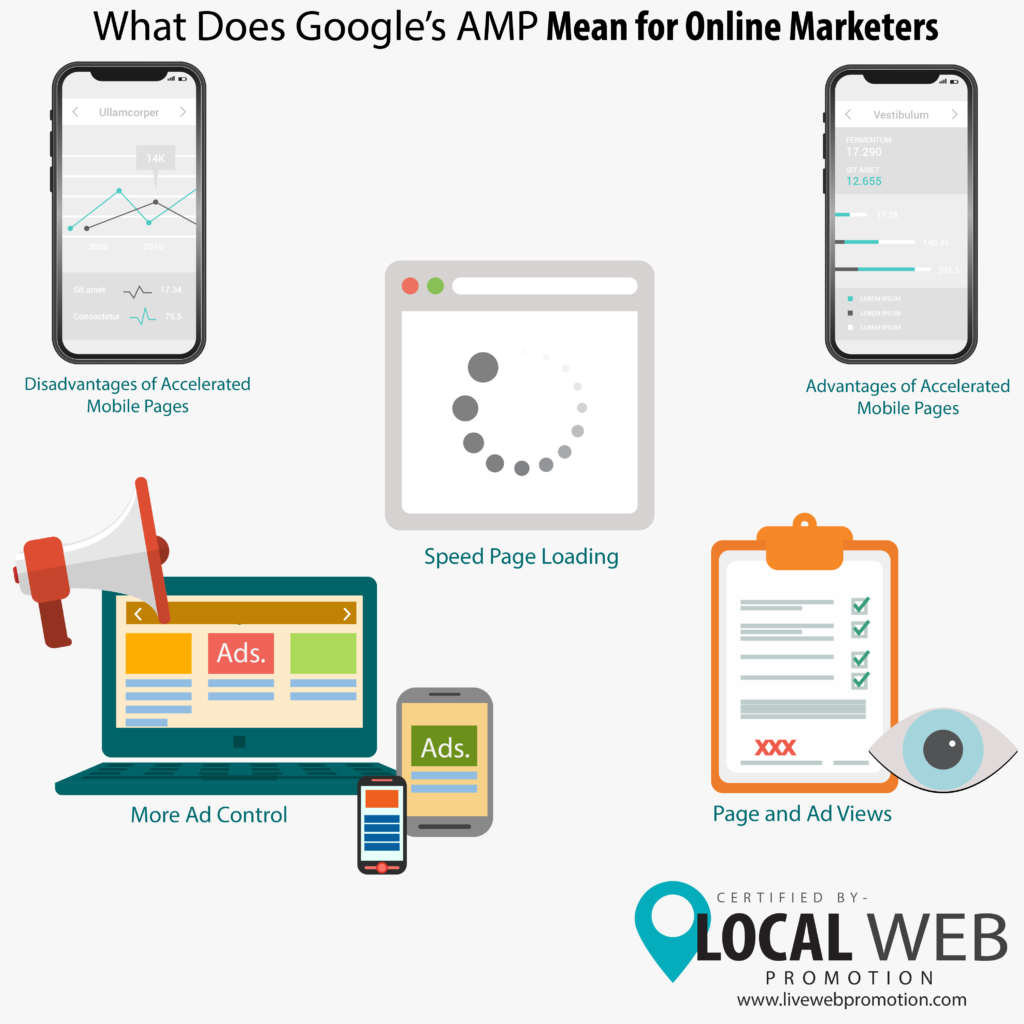 What Does GoogleÆs AMP Mean for Online Marketers