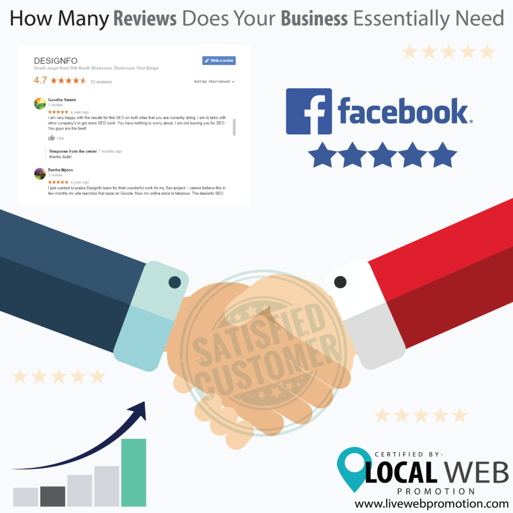 How Many Reviews Does Your Business Essentially Need