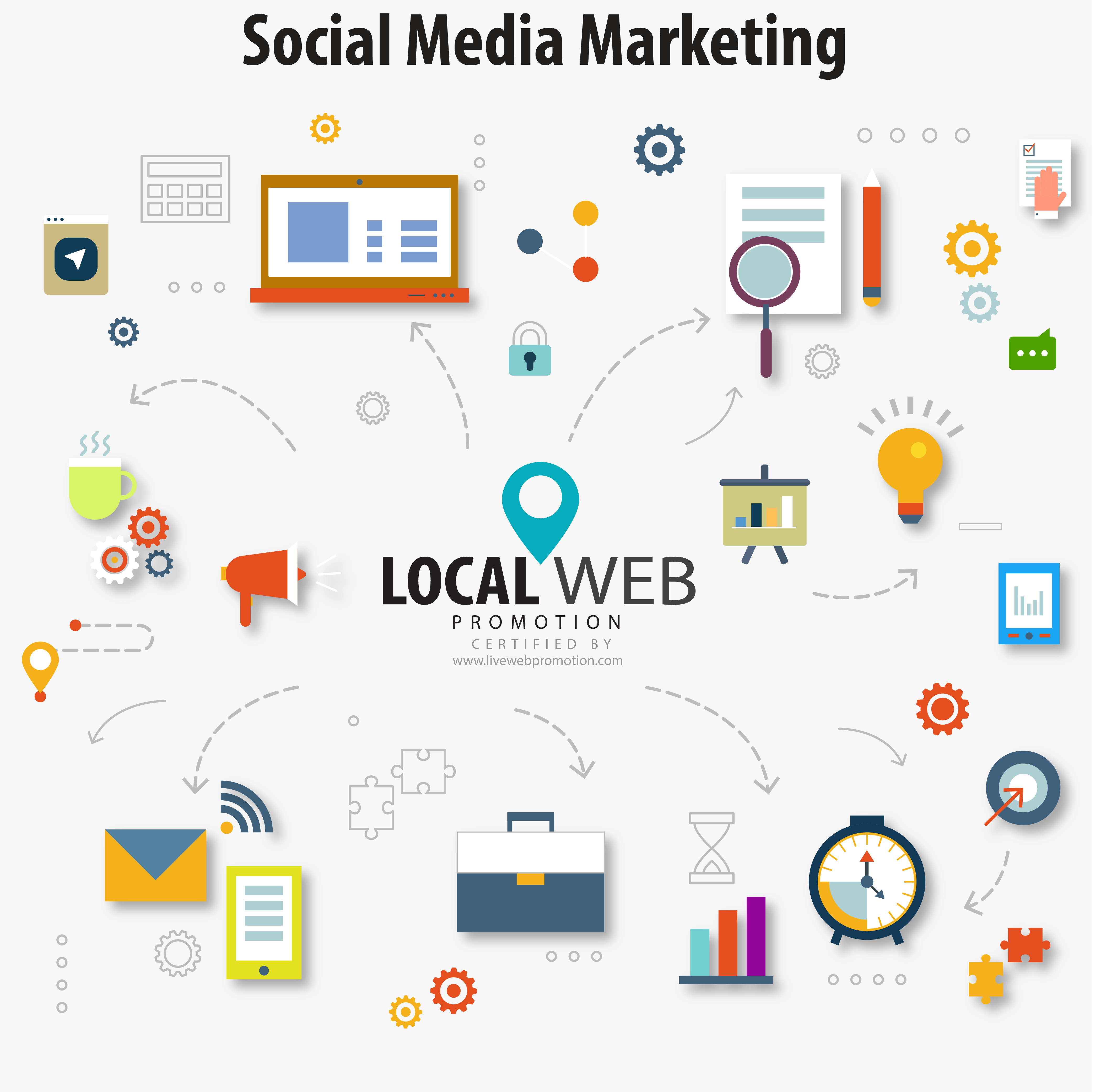 Social Media Marketing