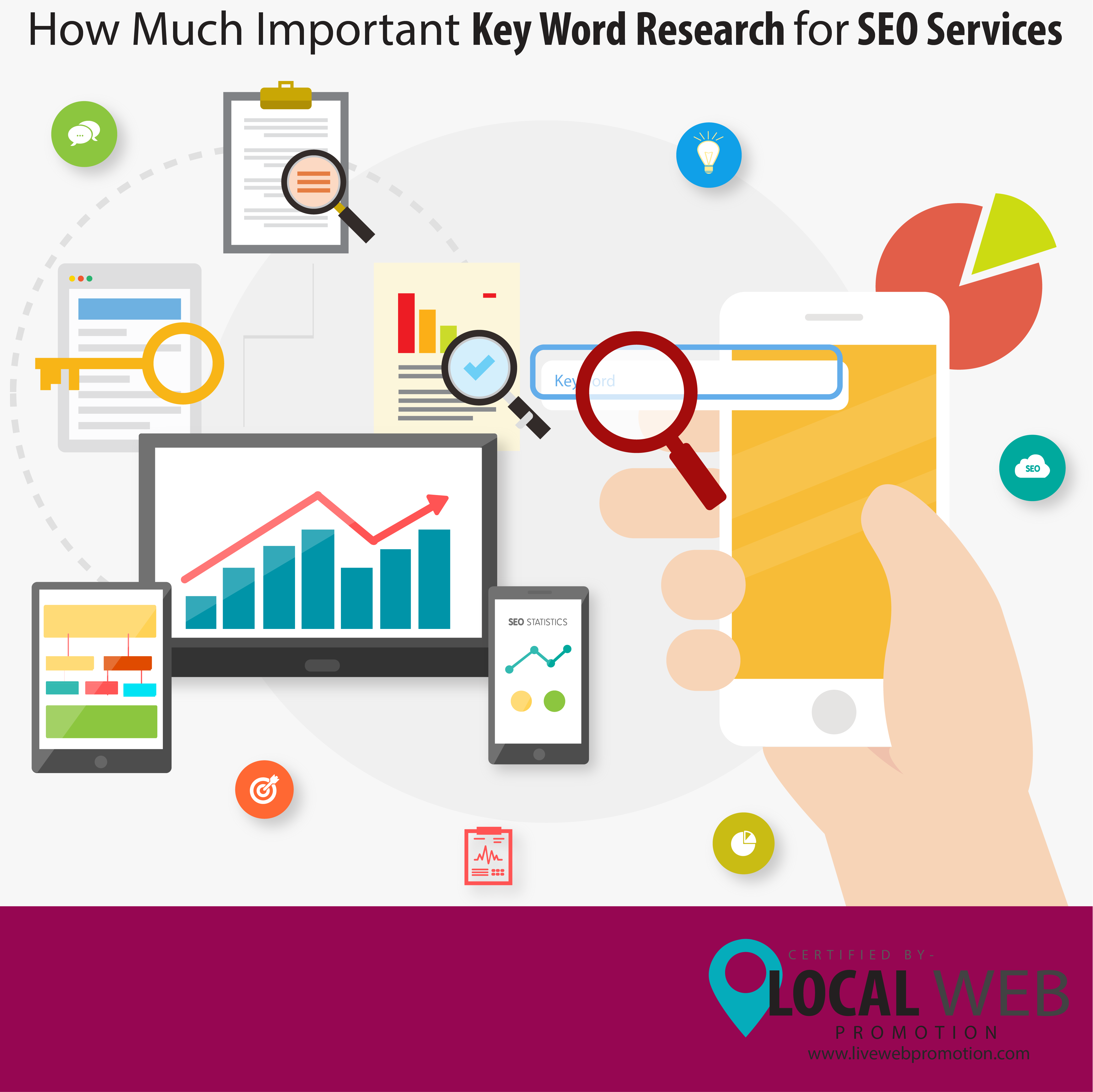 How Much Important Key Word Research for SEO Services