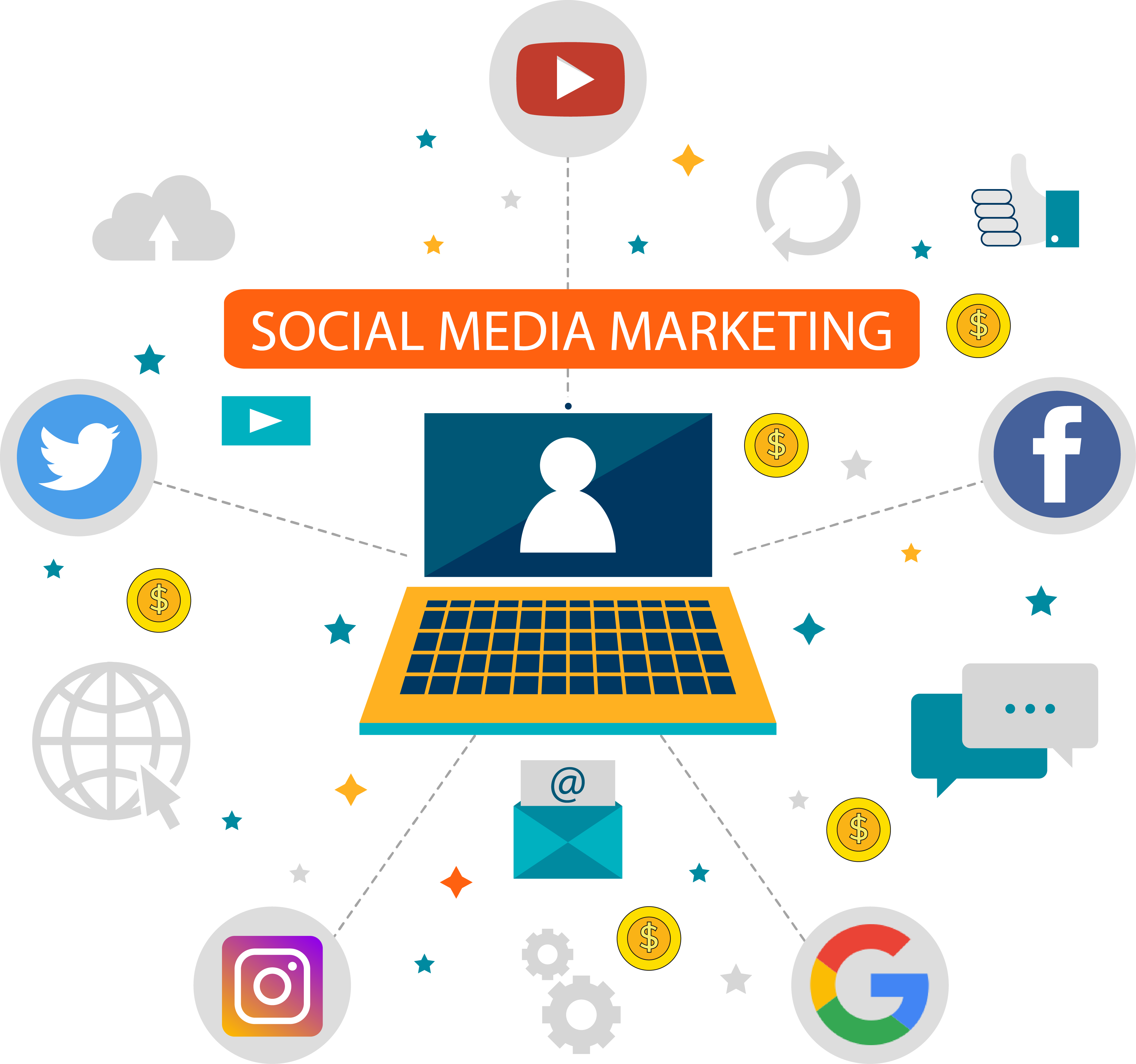 Social media marketing Service