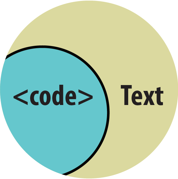 TEXT : CODE Fixing