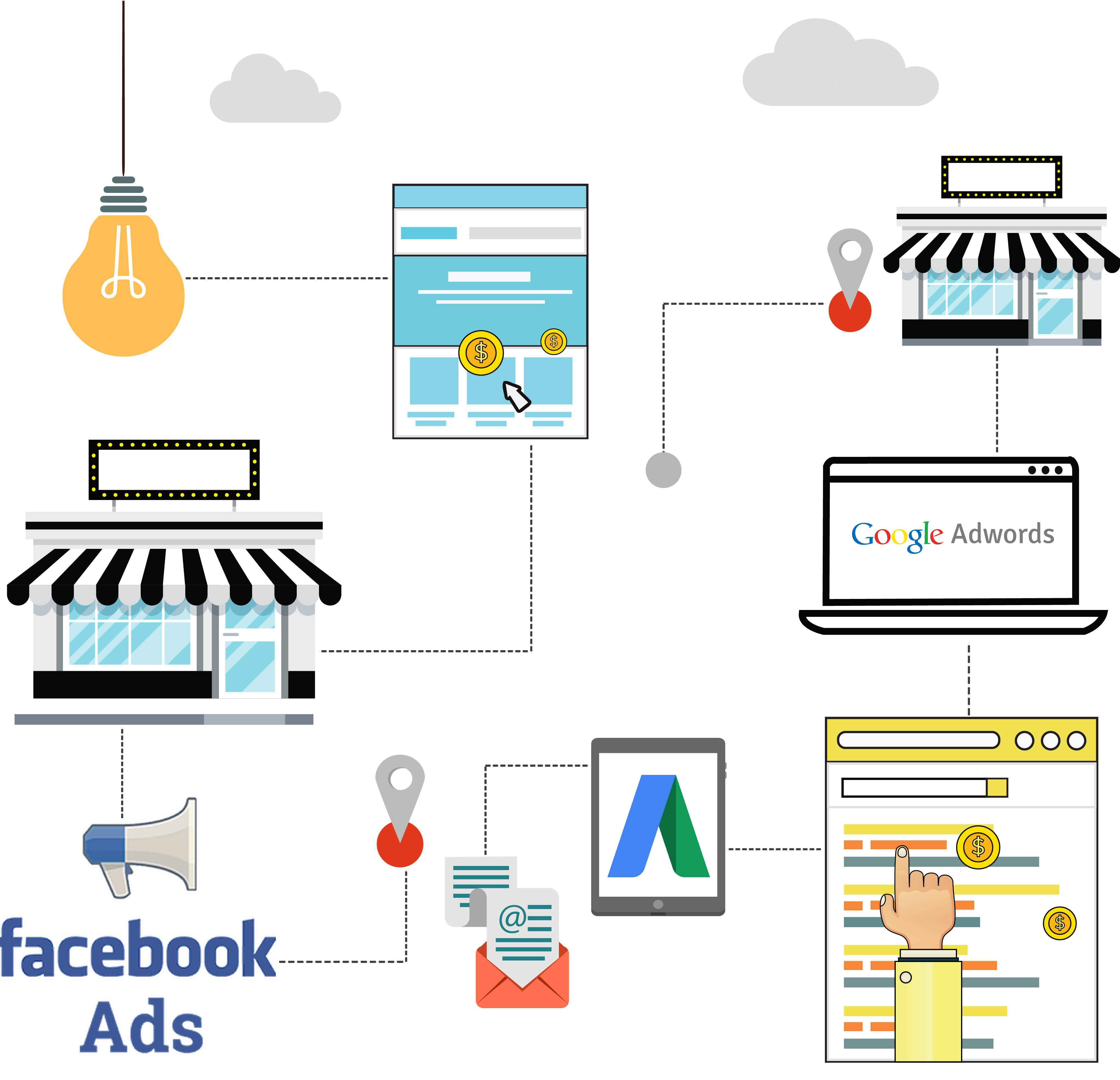 Pay Per Click Service - Google Adwords