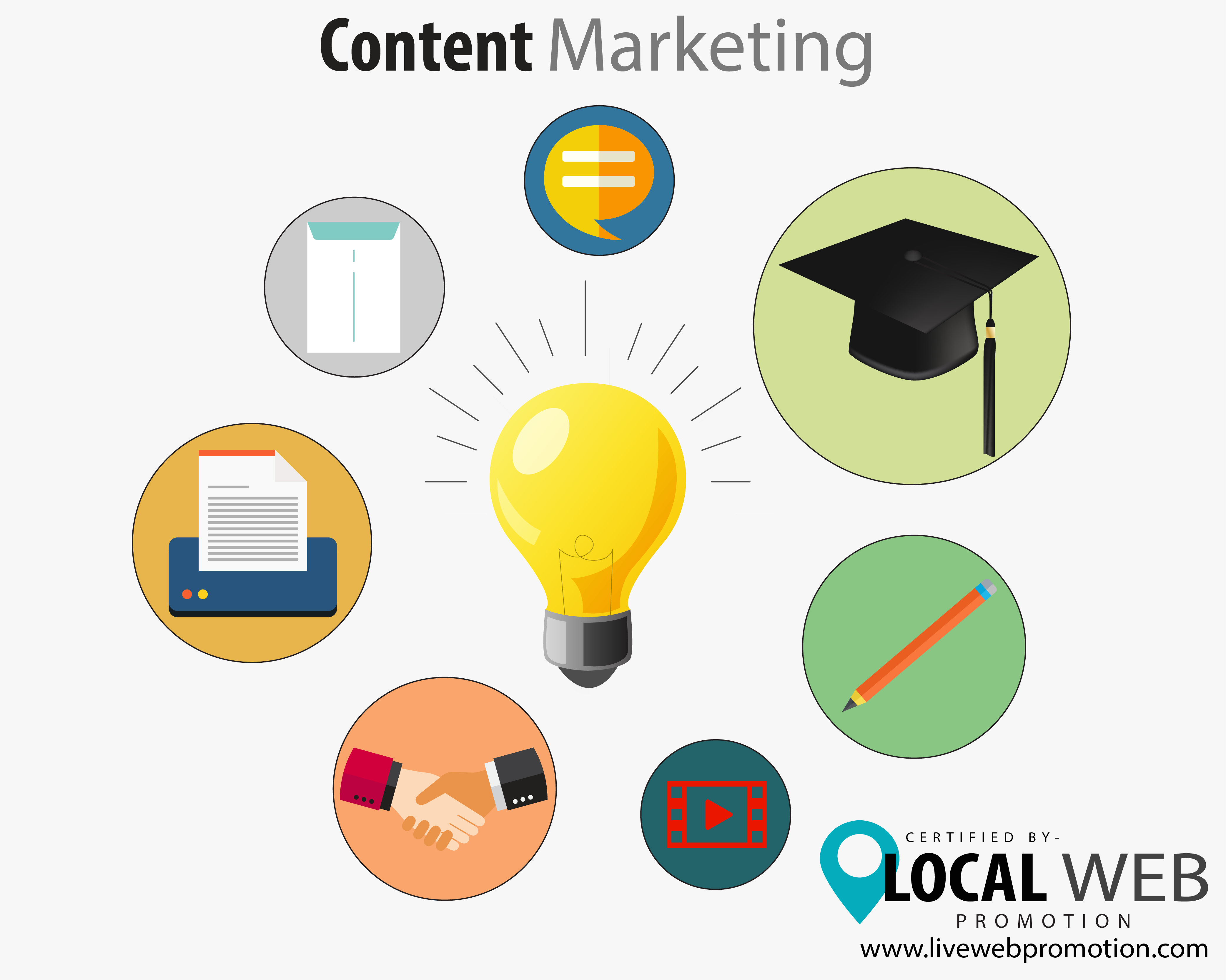 Content Marketing