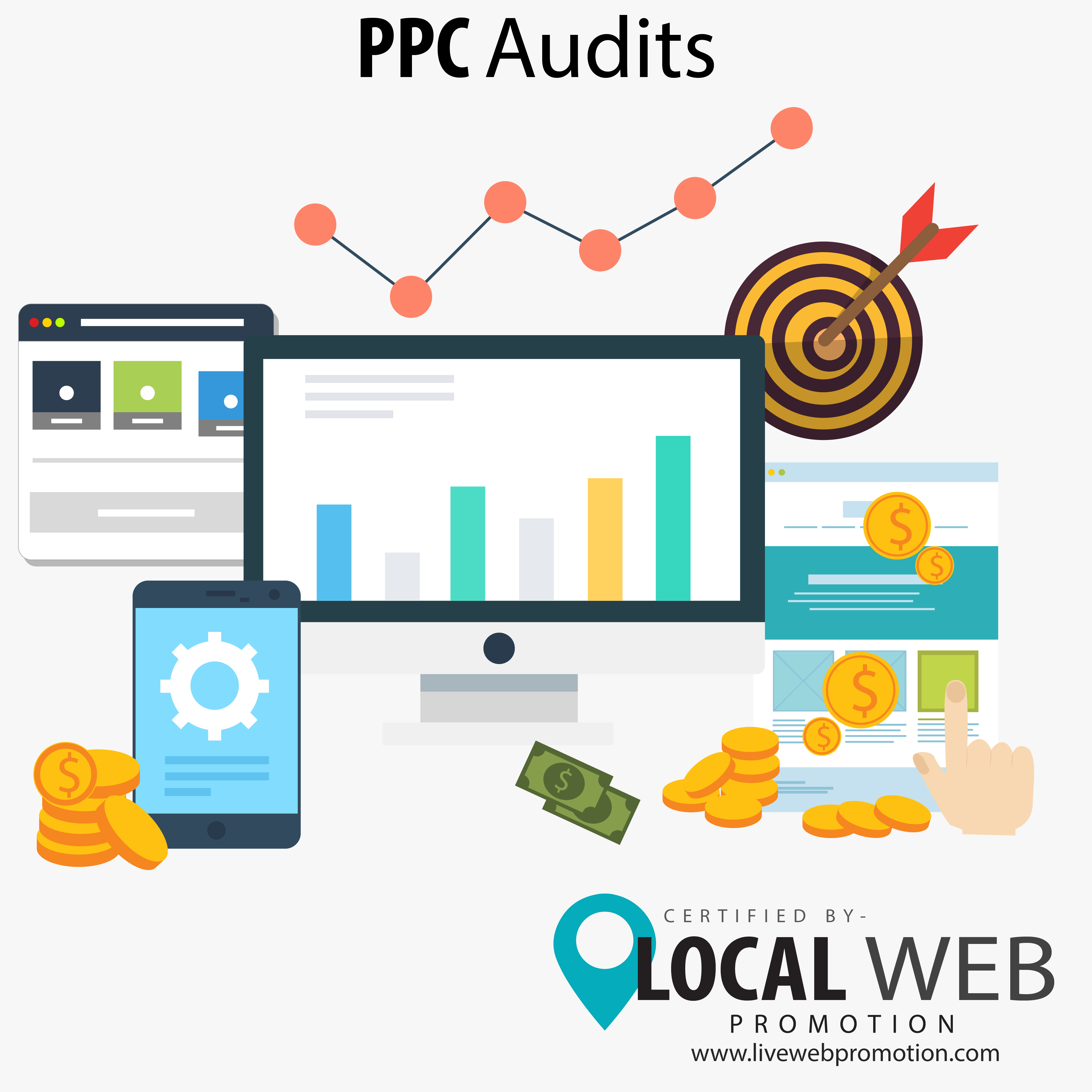 PPC Audits